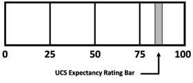 Figura 3