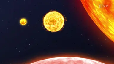 Star Classification
