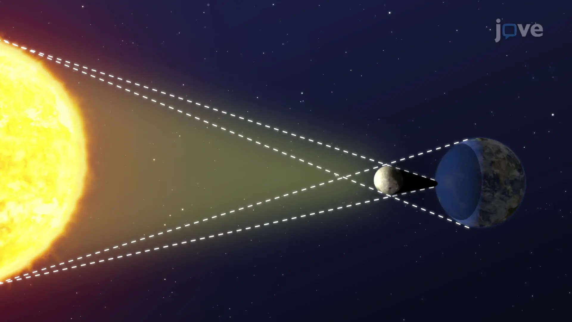 Eclipses
