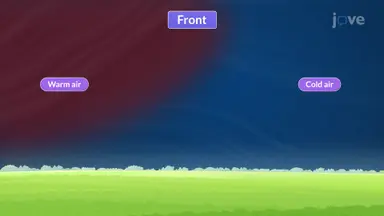 Fronts