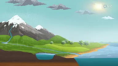 Distribution of Water on Earth