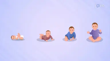 Infancy and Childhood