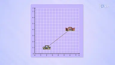 Pythagorean Theorem on Map
