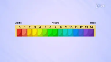 pH