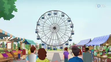 Wheel and Axle