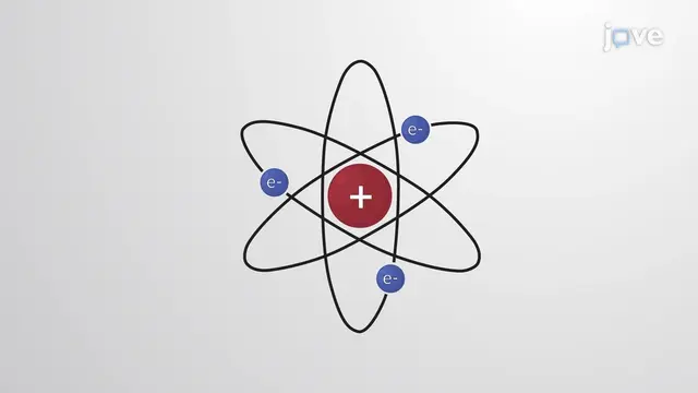 Atoms and Elements