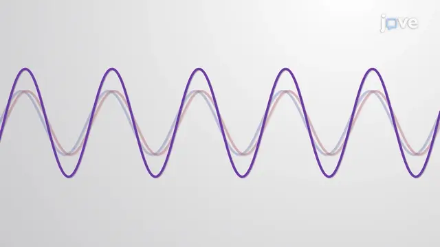 Electronic Structure of Atoms