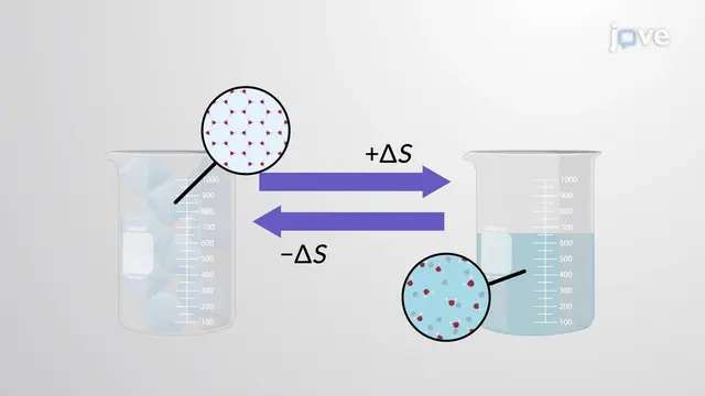Thermodynamics