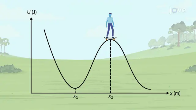 Potential Energy and Energy Conservation