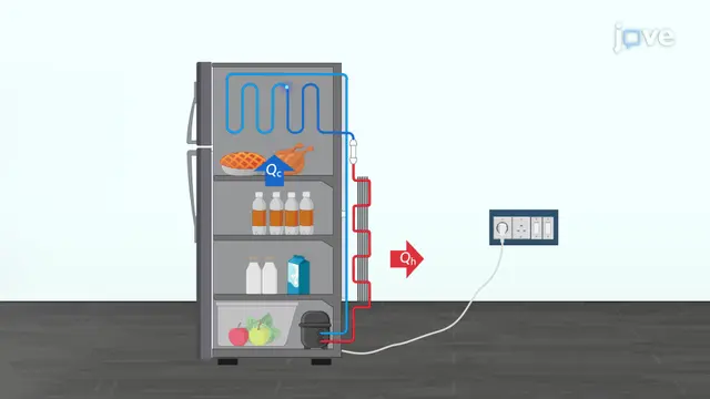 The Second Law of Thermodynamics