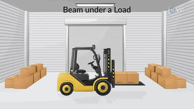 Analysis and Design of Beams for Bending