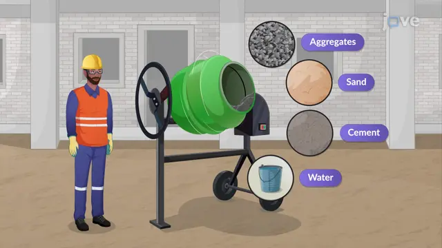 Mixing, Placing and Curing Concrete