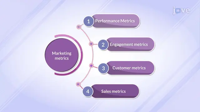 Marketing Metrics