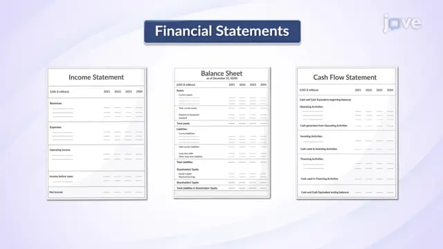 Analysis of Financial Statements