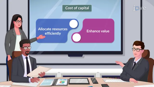 Cost of Capital