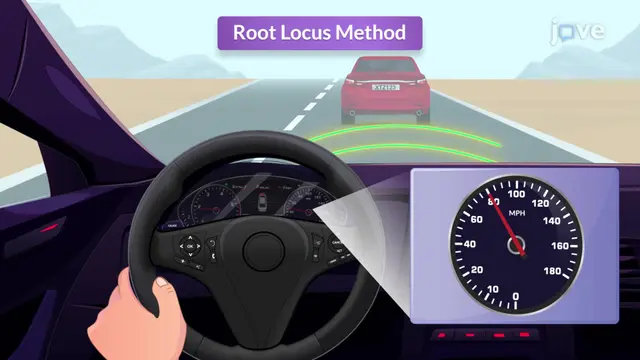 Root-Locus Method