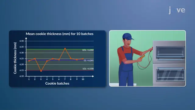 Control Charts
