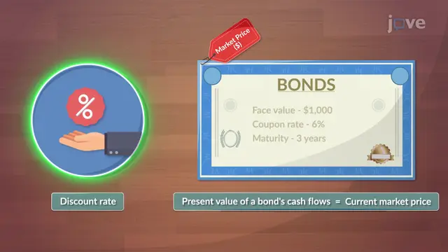 Bonds - Concepts and Valuation