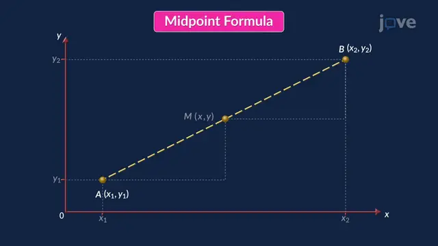 Coordinates and Graphs