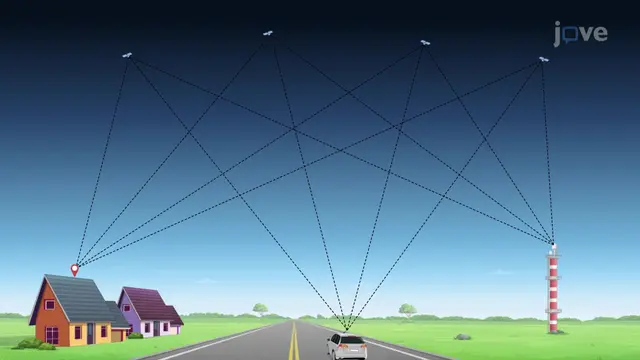 Global Positioning System (GPS)