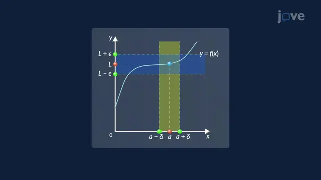 Limits