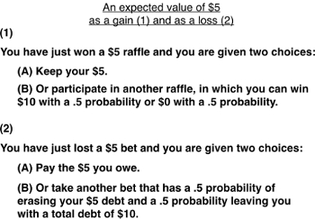 Expected value $5 decision-making diagram; probability choices, financial gain/loss scenario.