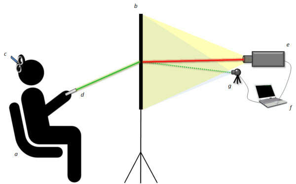 figure-protocol-3 figure-protocol-3