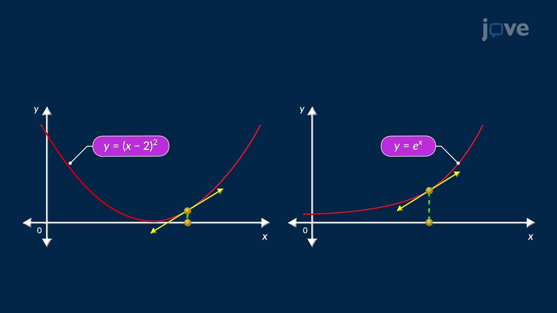 2.18:  Linearization and Approximation