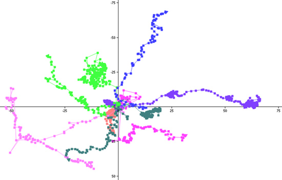 Random walk paths diagram with multicolor trajectories on a Cartesian plane for statistical analysis.