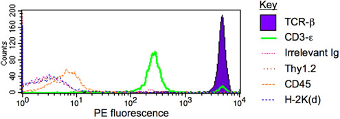 figure-protocol-1 figure-protocol-1