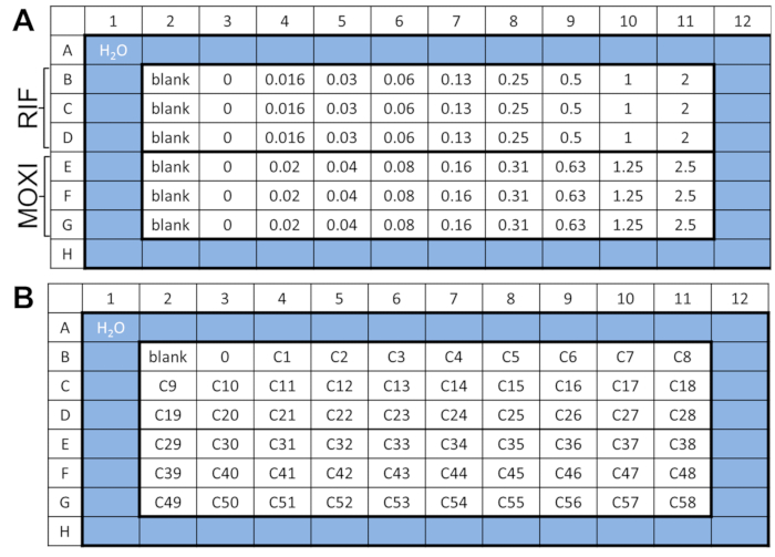 Microdilution plate diagrams showing antibiotic concentrations for RIF and MOXI assays.