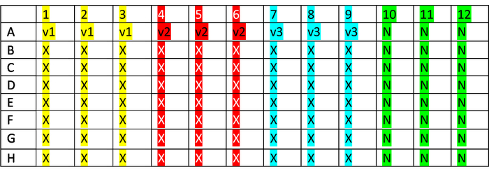 Spectral data analysis matrix; diagram shows variable clustering v1-v3, columns 1-12 classification.
