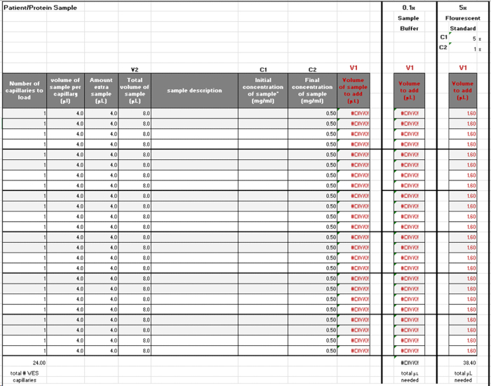 figure-protocol-3 Protein sample dilution table with calculations for volume, concentration, and capillary measurements.