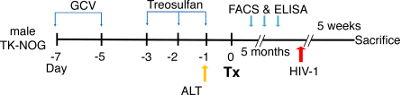 figure-results-2