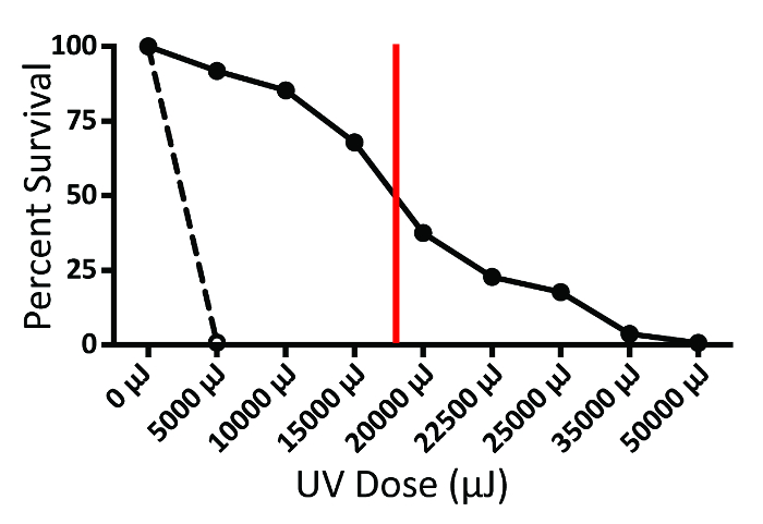 figure-results-2