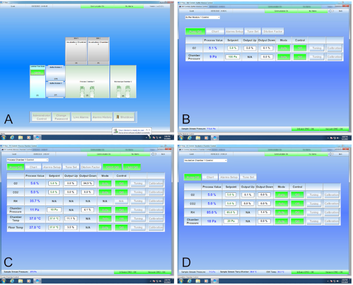 figure-results-1 Process control interface showing CO2 and O2 levels, setpoints, chamber pressure, with control options.