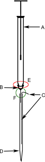Micropipette diagram; parts labeled A-F; used for precise liquid measurement in labs.