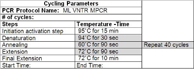 PCR cycling protocol: ML VNTR MPCR, steps and temperature, diagram for DNA amplification cycles.