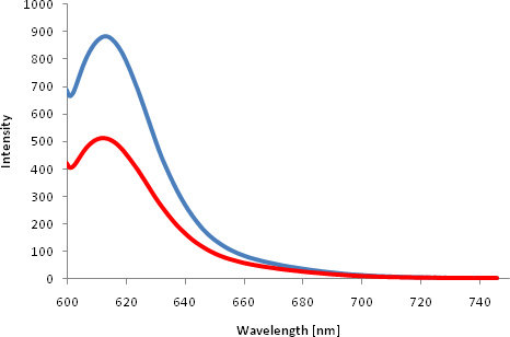 figure-protocol-7 Spectral analysis, absorption graph, wavelength vs intensity, photonic study, emission spectra.