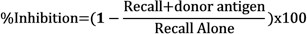 figure-protocol-1