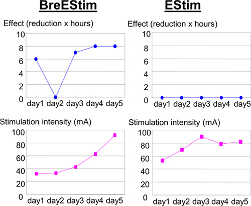 figure-results-2