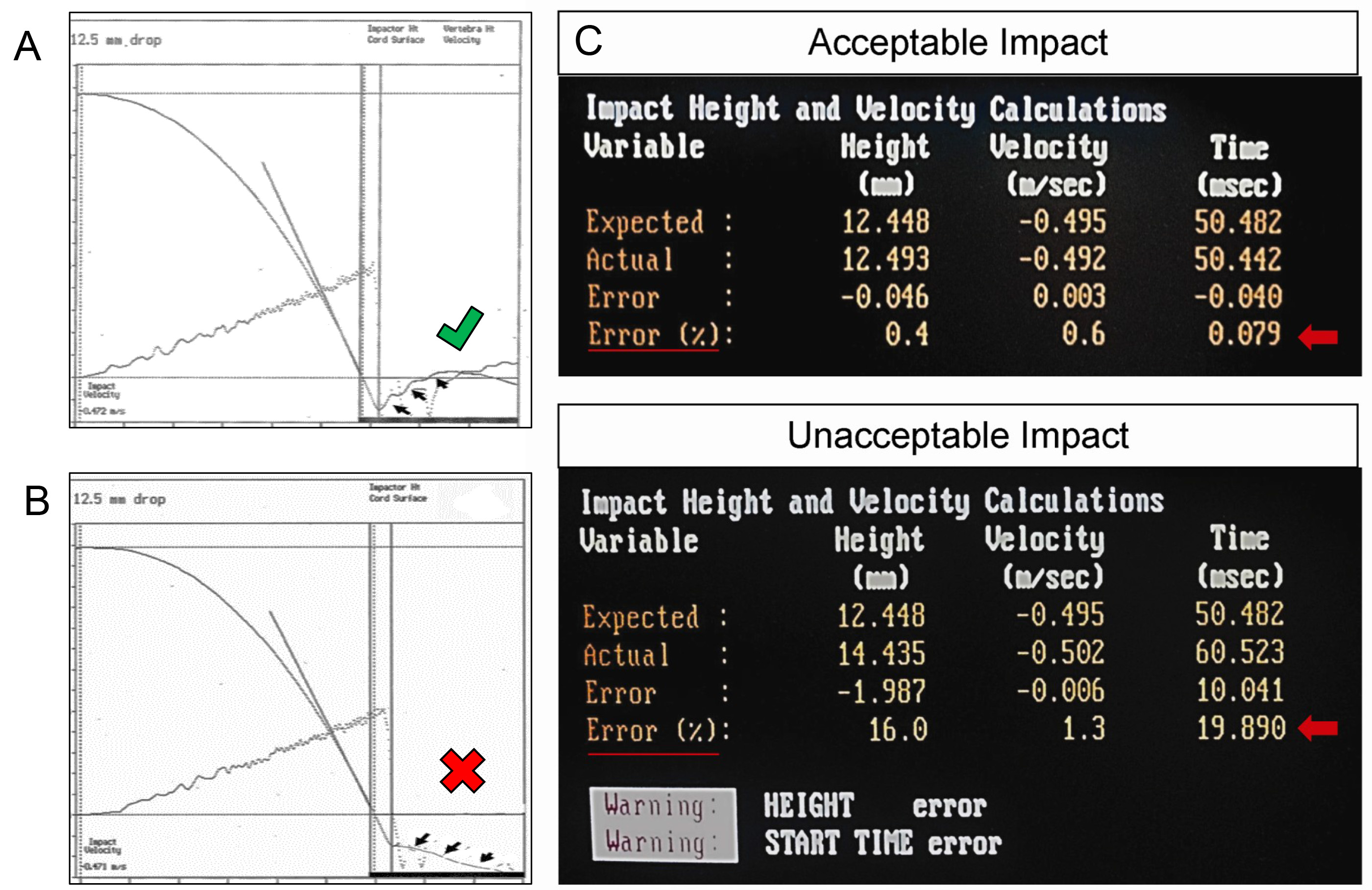 Impact velocity analysis diagrams with acceptable vs. unacceptable error rates; data results displayed.