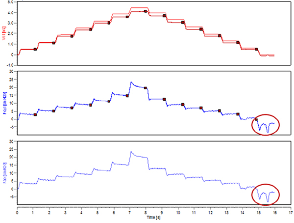 figure-results-7 Step graph analysis; equilibrium process; charts show value variations over time; scientific data.
