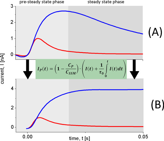 figure-results-4 figure-results-4