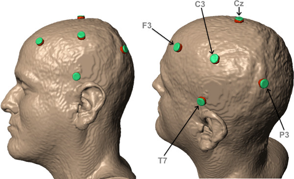 EEG electrode placement diagram, showing brain mapping areas F3, C3, Cz, P3, T7 for neural study.