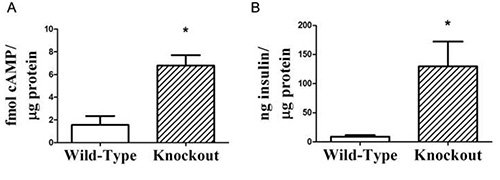 figure-results-7 figure-results-7