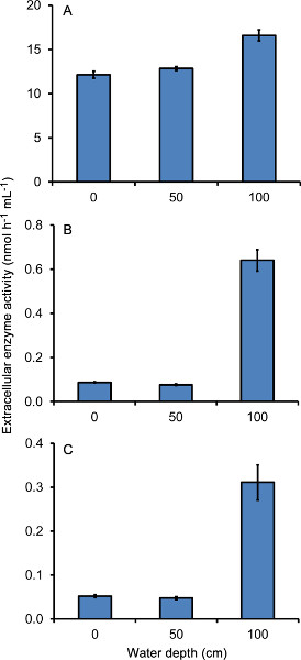 figure-results-4 figure-results-4