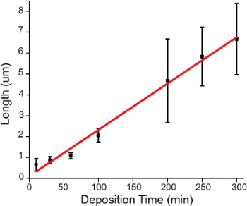 figure-results-3