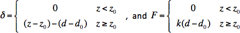 figure-protocol-1 Static equilibrium equations, δ and F, depicting conditional expressions.