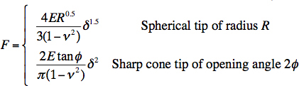 figure-protocol-2 Force equations for contact mechanics; diagram showing spherical and sharp cone tip calculations.